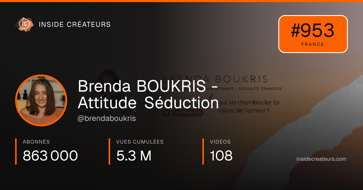 Carte statistiques de Brenda BOUKRIS - Attitude Séduction