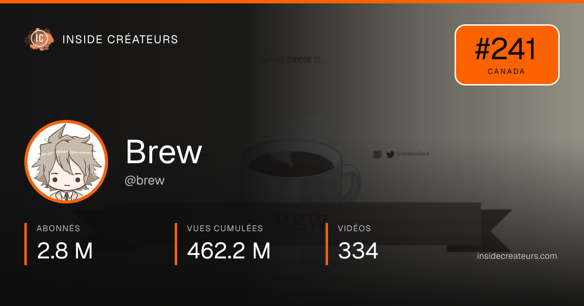 Carte statistiques de Brew