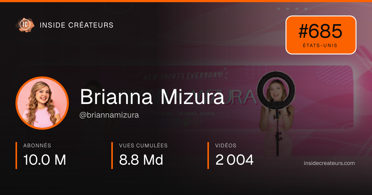 Carte statistiques de Brianna Mizura