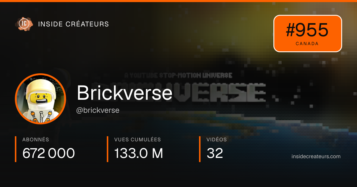 Carte statistiques de Brickverse