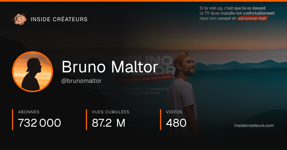 Carte statistiques de Bruno Maltor