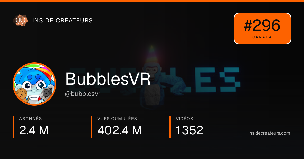 Carte statistiques de BubblesVR