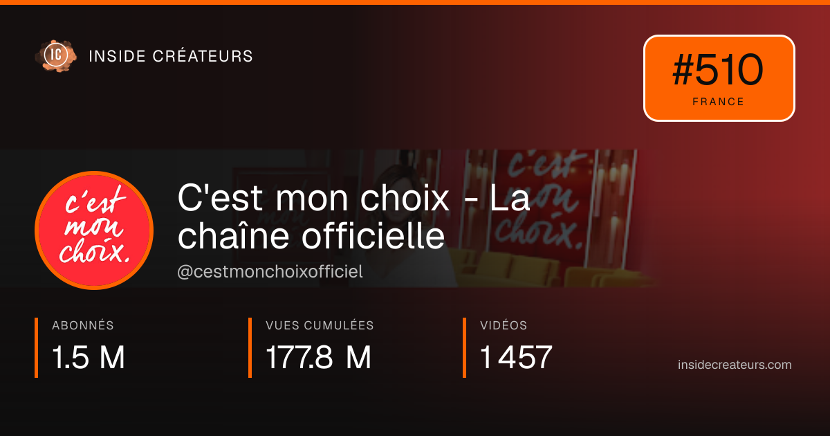 Carte statistiques de C'est mon choix - La chaîne officielle