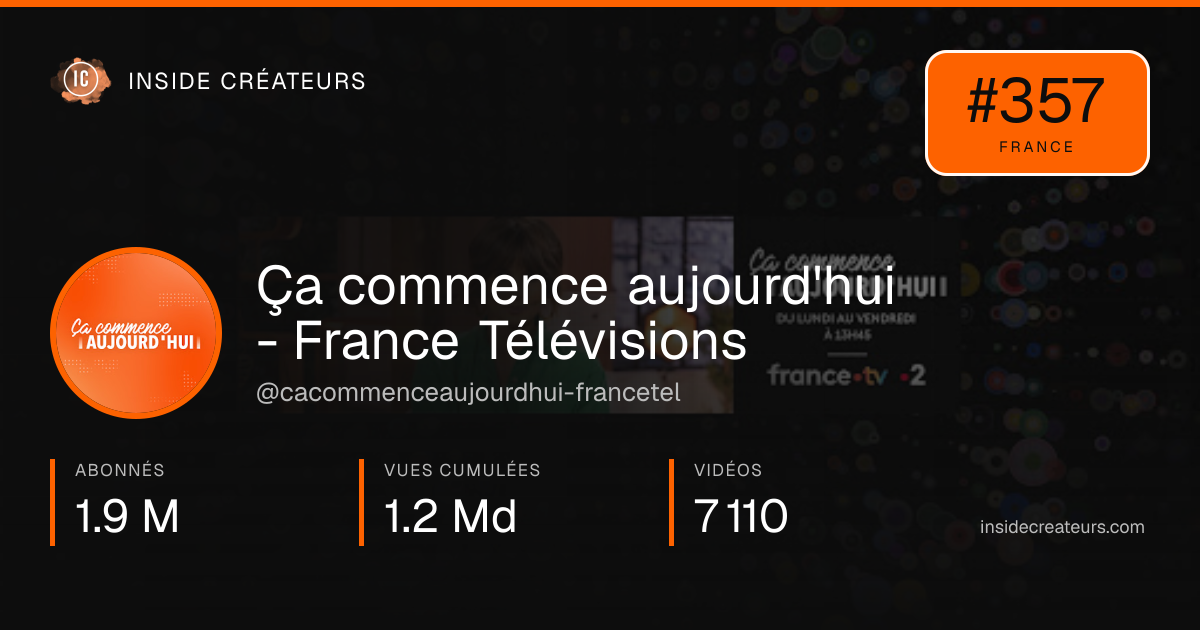 Carte statistiques de Ça commence aujourd'hui - France Télévisions