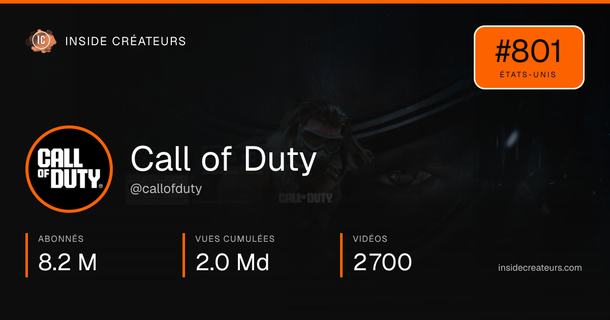 Carte statistiques de Call of Duty