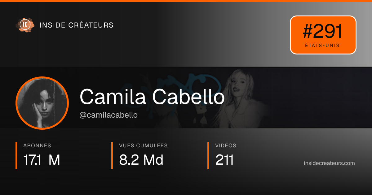 Carte statistiques de Camila Cabello