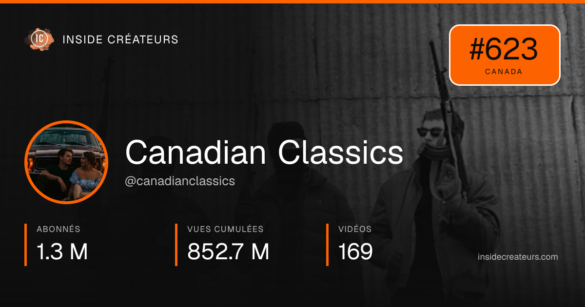 Carte statistiques de Canadian Classics