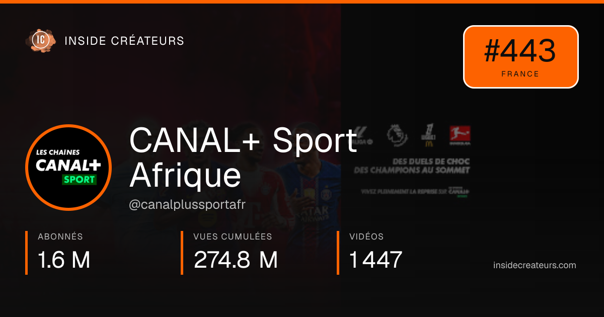 Carte statistiques de CANAL+ Sport Afrique