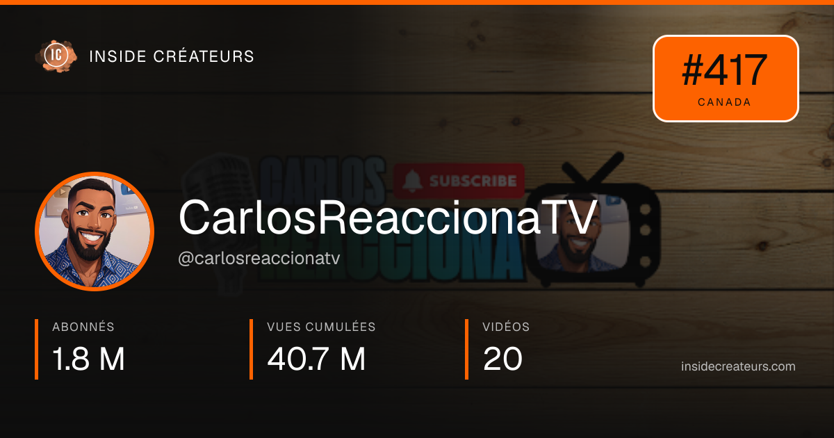 Carte statistiques de CarlosReaccionaTV