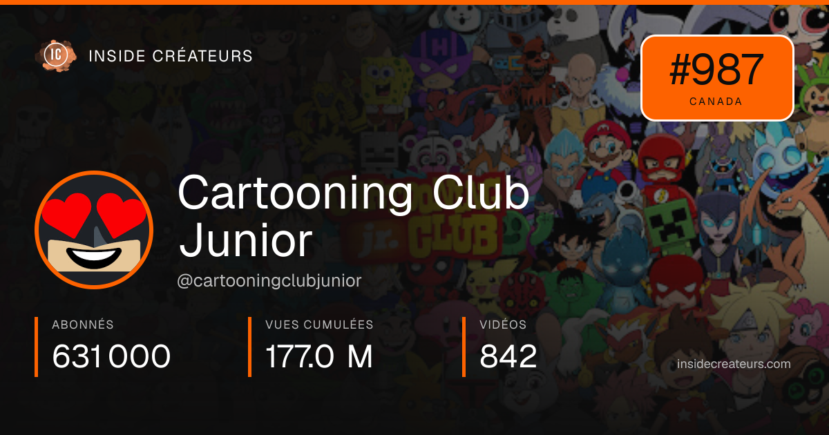 Carte statistiques de Cartooning Club Junior
