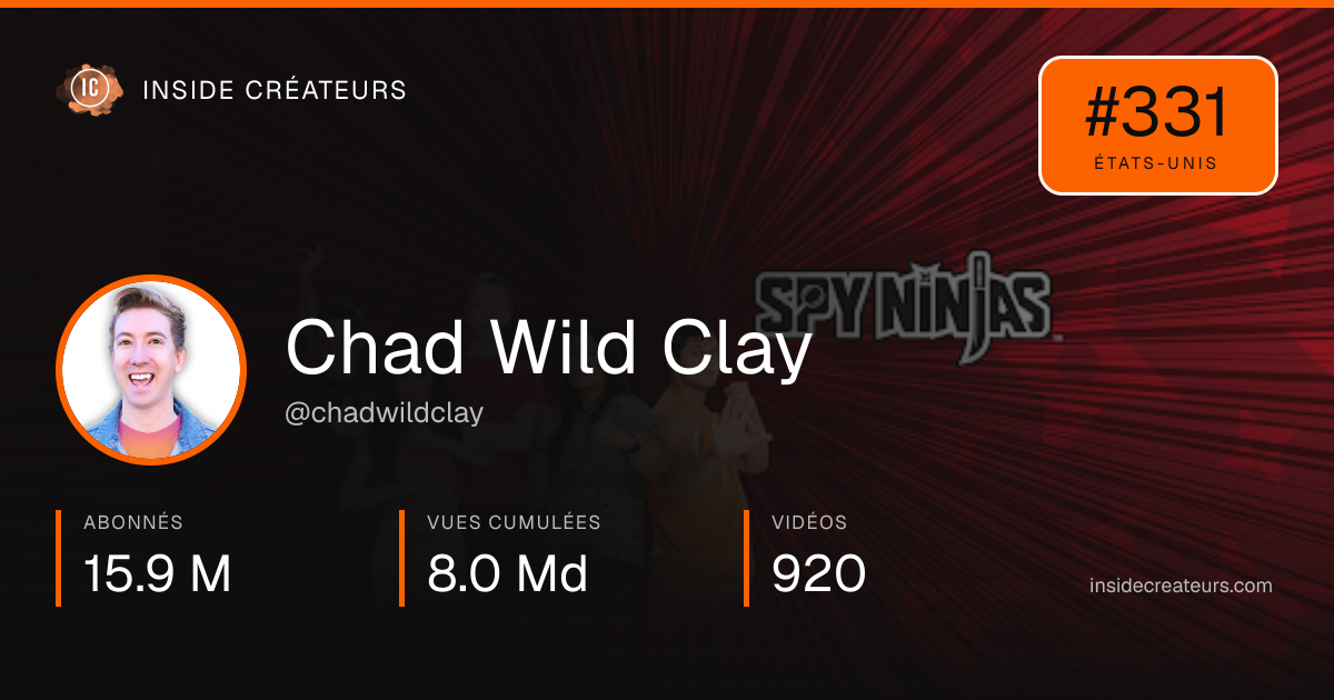 Carte statistiques de Chad Wild Clay