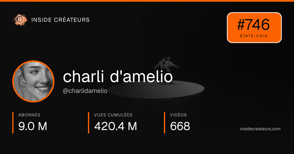 Carte statistiques de charli d'amelio