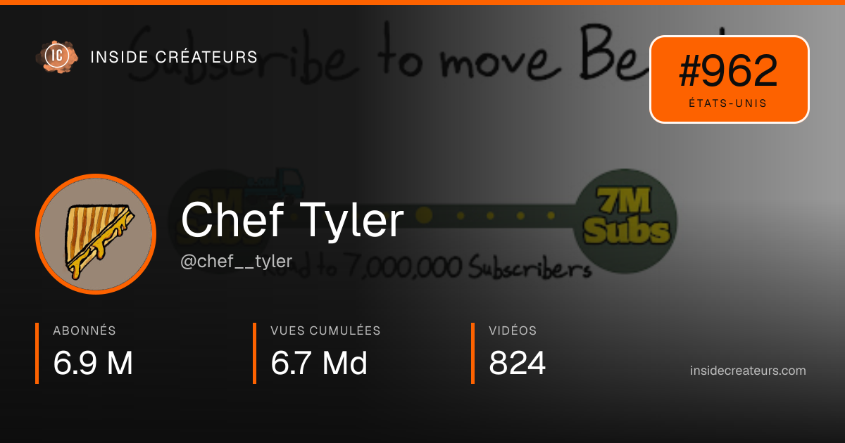 Carte statistiques de Chef Tyler
