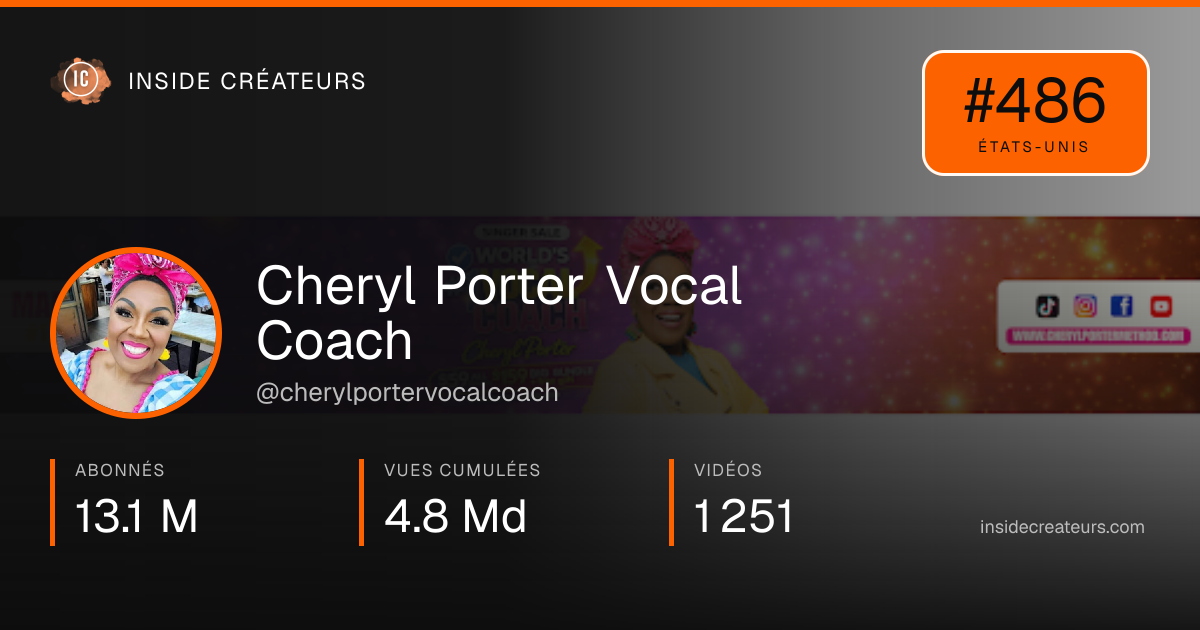 Carte statistiques de Cheryl Porter Vocal Coach