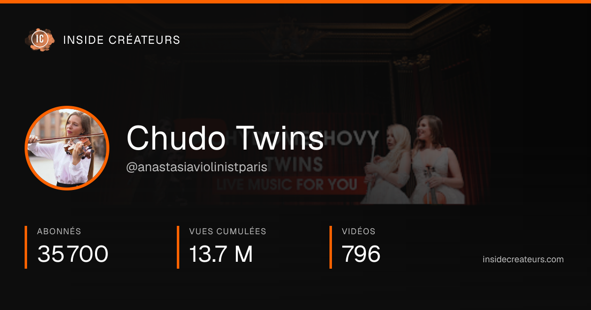 Carte statistiques de Chudo Twins