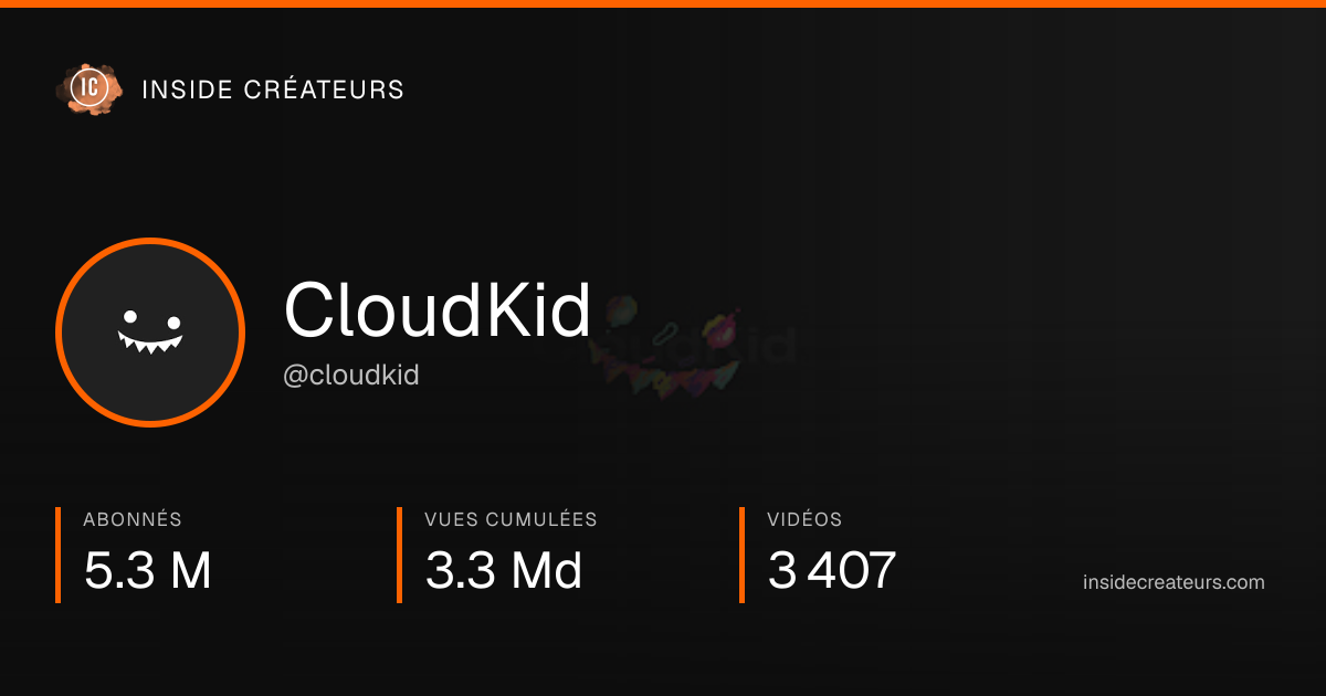 Carte statistiques de CloudKid
