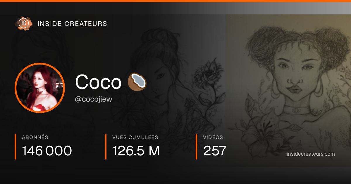 Carte statistiques de Coco 🥥