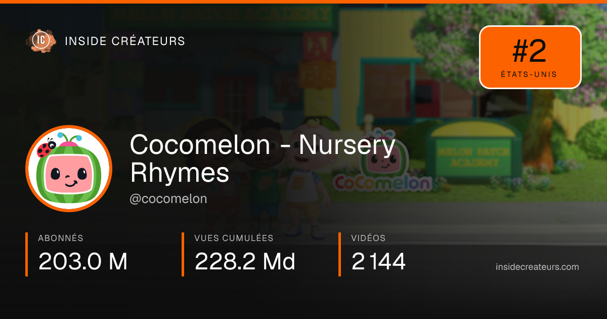 Carte statistiques de Cocomelon - Nursery Rhymes