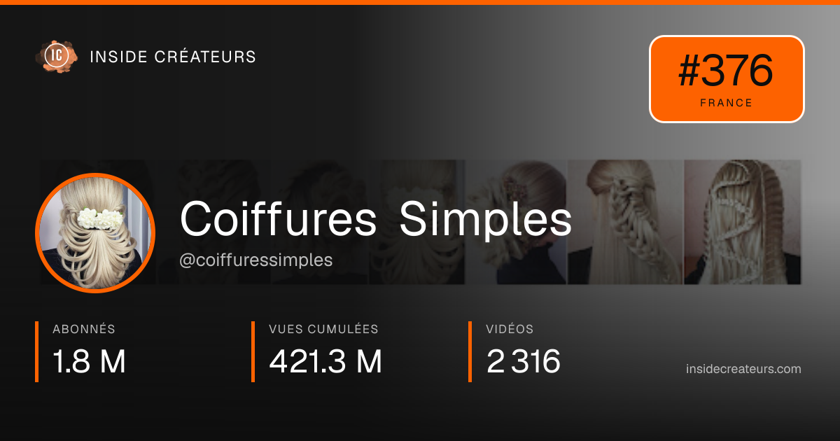 Carte statistiques de Coiffures Simples