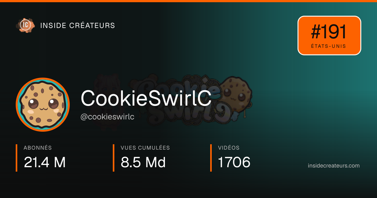 Carte statistiques de CookieSwirlC