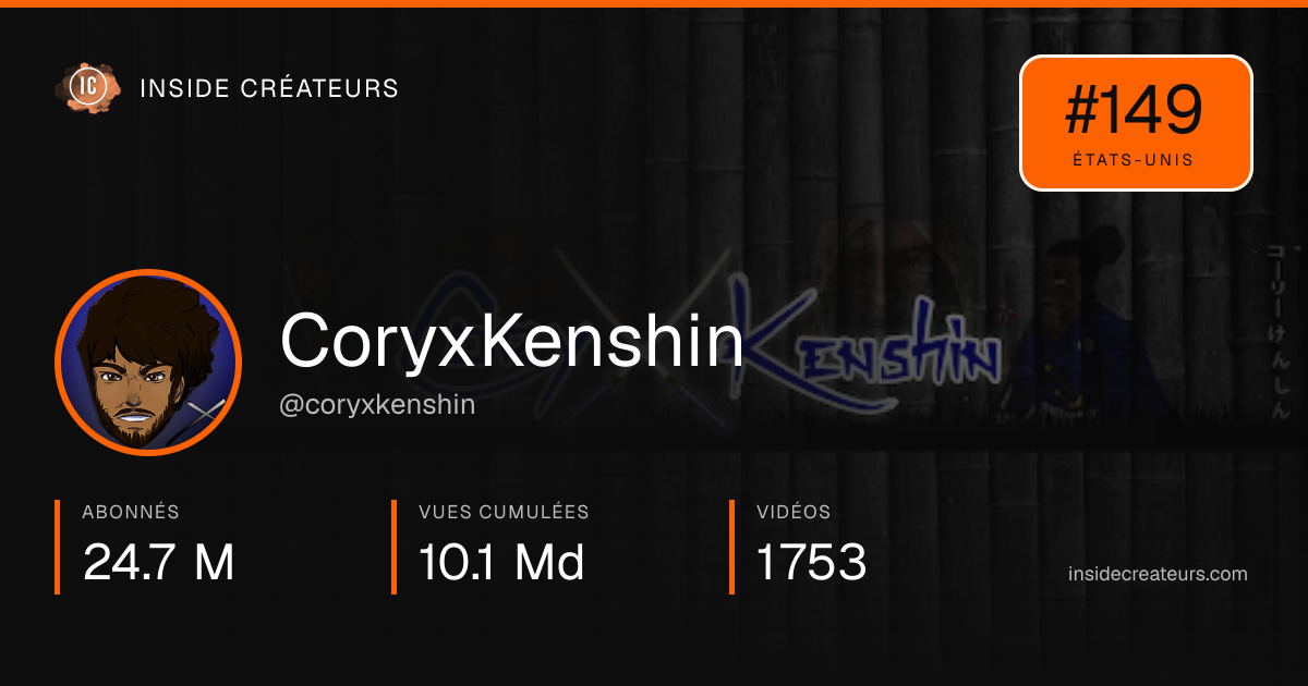 Carte statistiques de CoryxKenshin