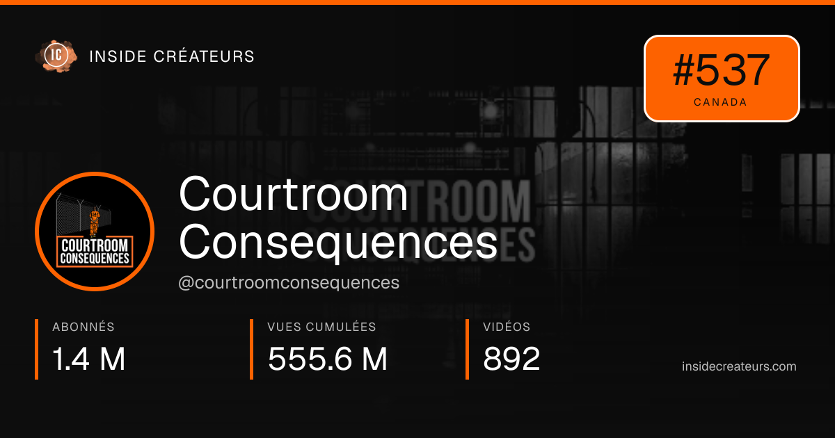Carte statistiques de Courtroom Consequences
