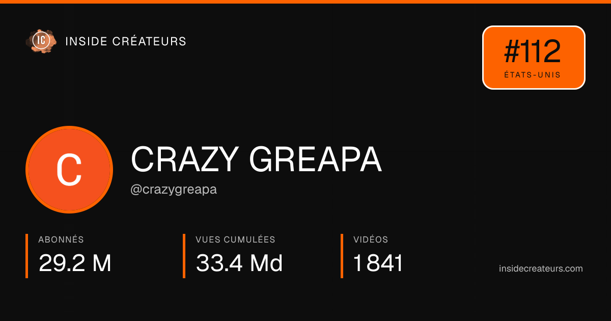 Carte statistiques de CRAZY GREAPA