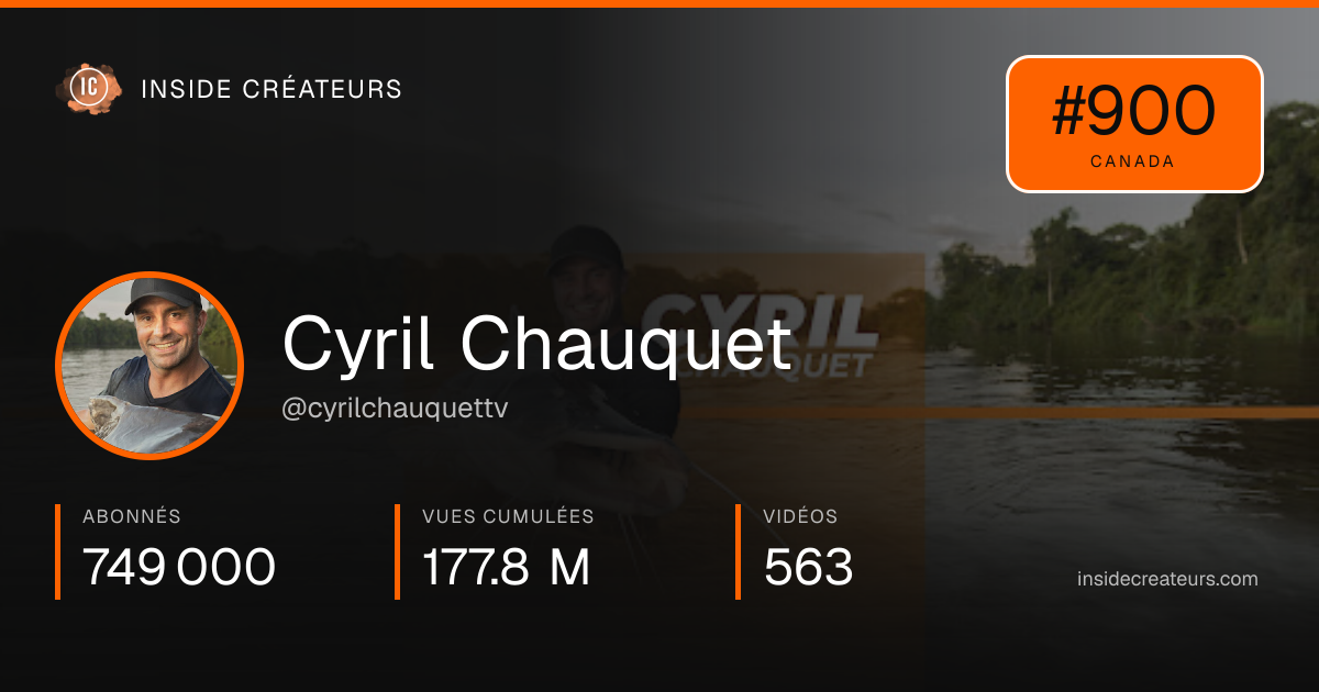Carte statistiques de Cyril Chauquet