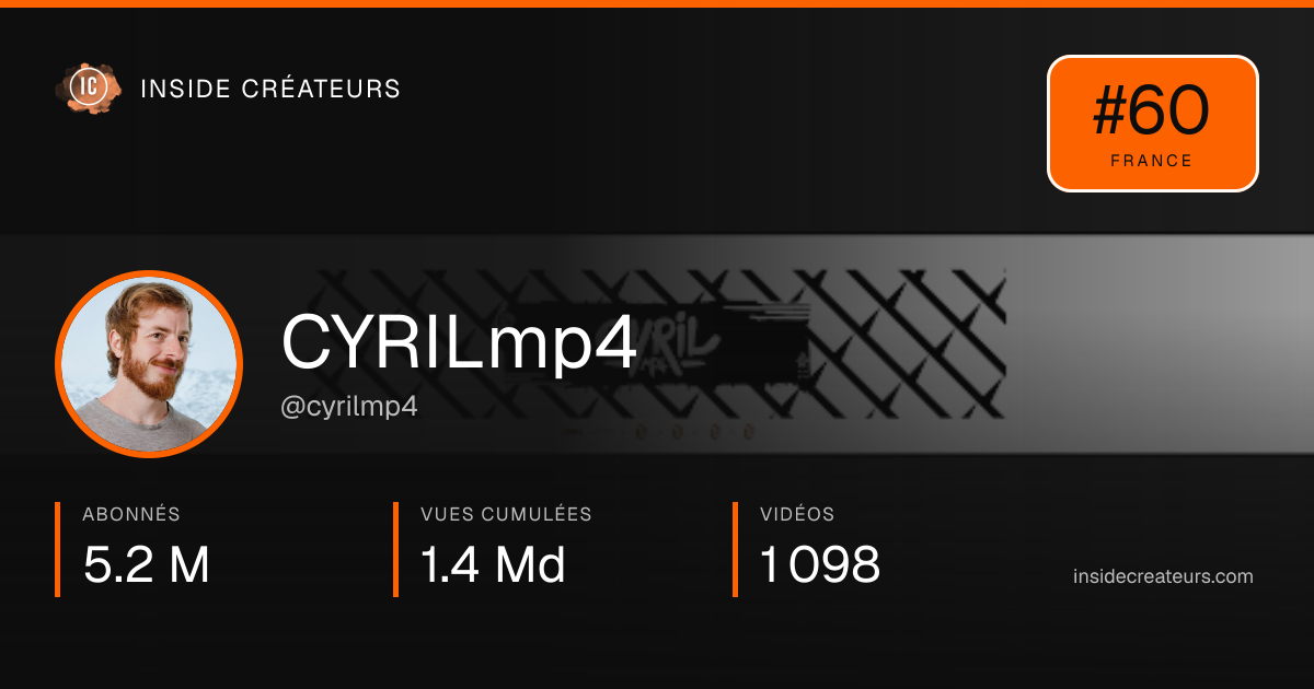 Carte statistiques de CYRILmp4