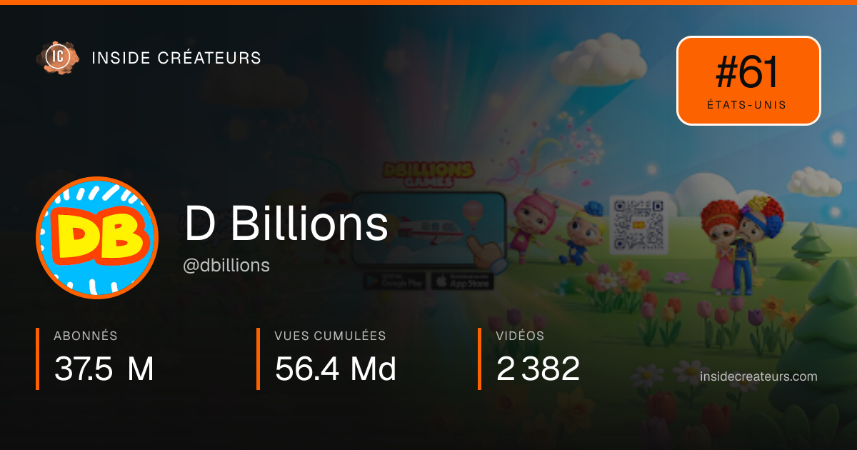 Carte statistiques de D Billions