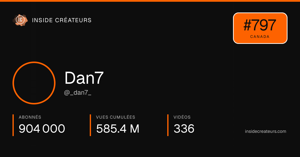 Carte statistiques de Dan7