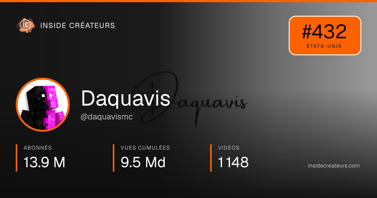 Carte statistiques de Daquavis
