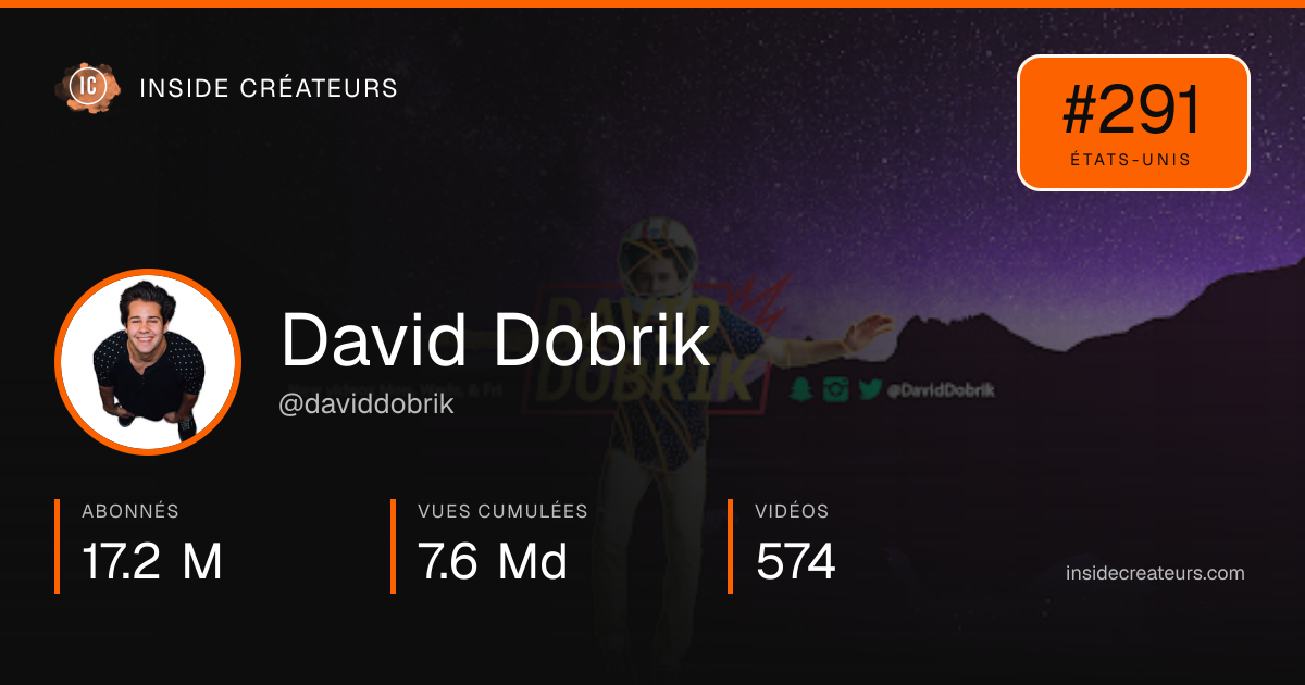 Carte statistiques de David Dobrik