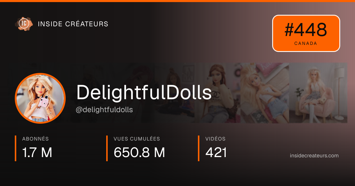 Carte statistiques de DelightfulDolls