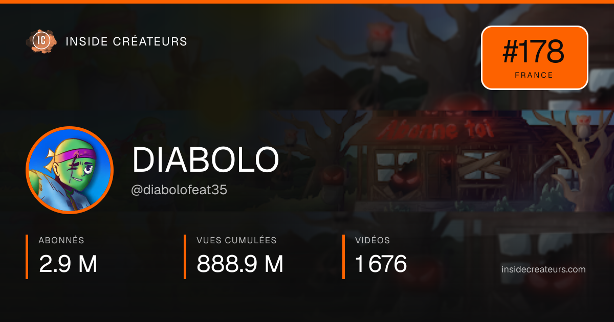 Carte statistiques de DIABOLO