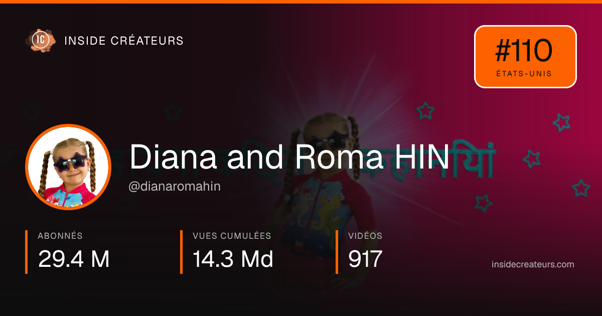 Carte statistiques de Diana and Roma HIN