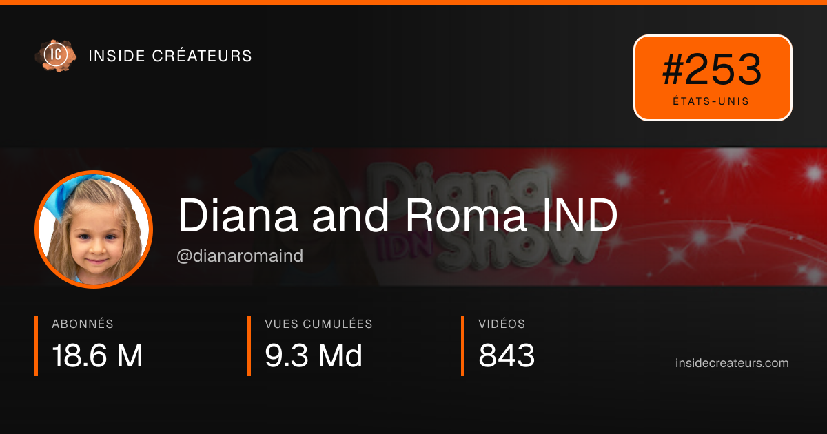 Carte statistiques de Diana and Roma IND