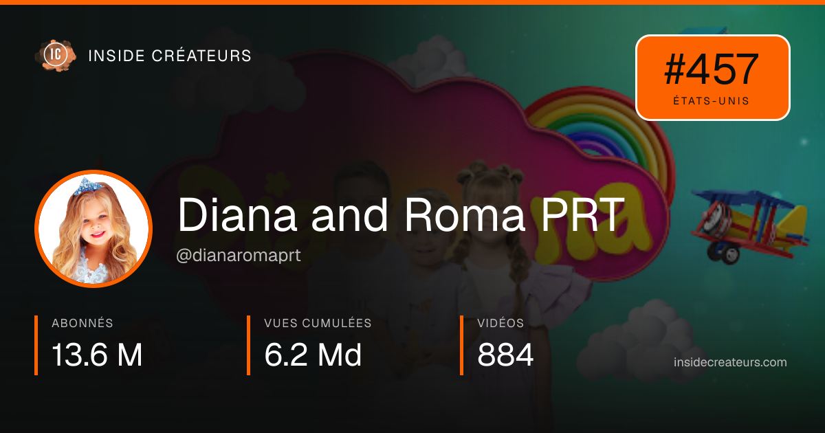 Carte statistiques de Diana and Roma PRT