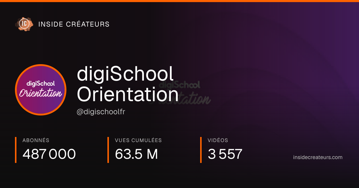 Carte statistiques de digiSchool Orientation