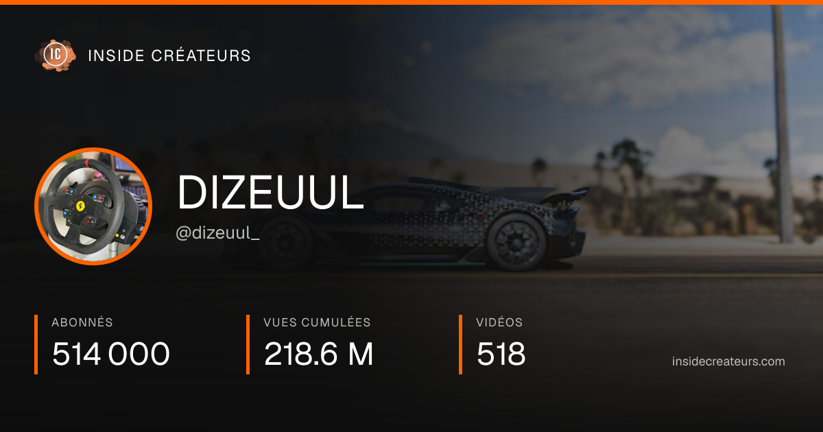 Carte statistiques de DIZEUUL