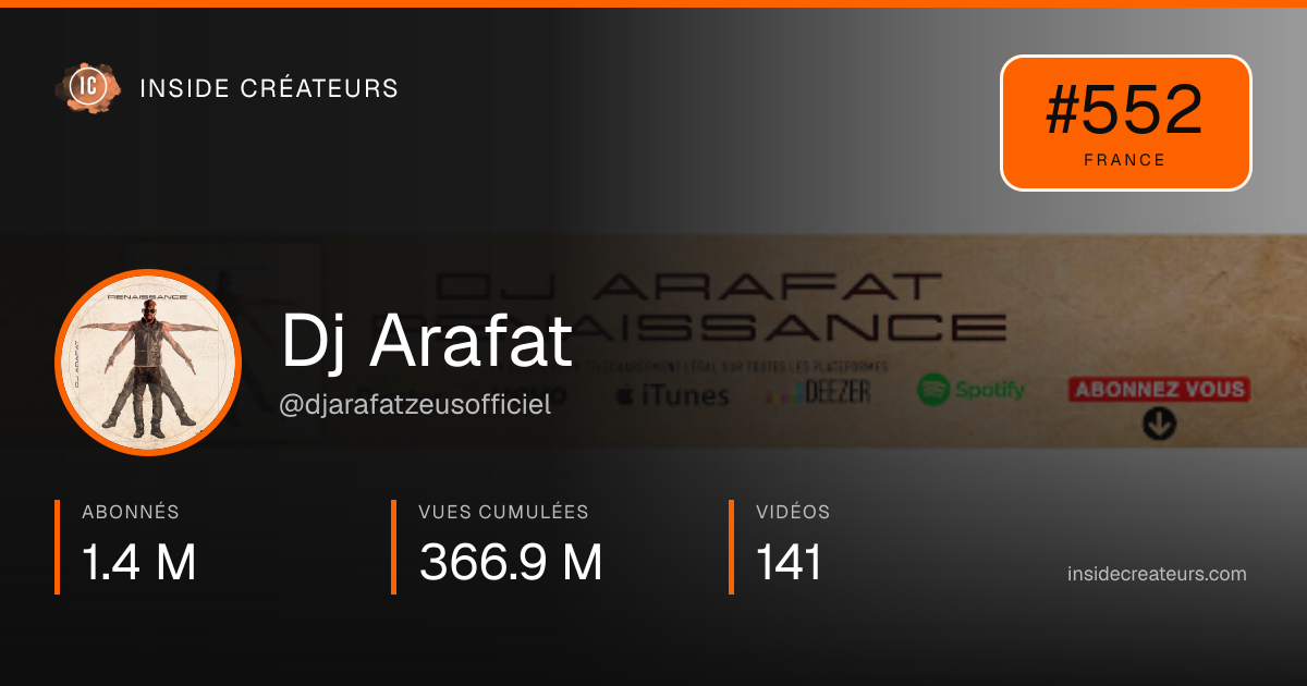 Carte statistiques de Dj Arafat