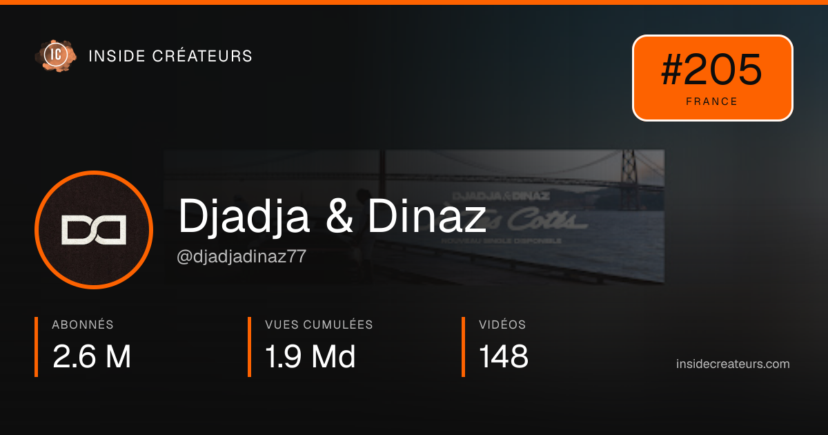 Carte statistiques de Djadja & Dinaz