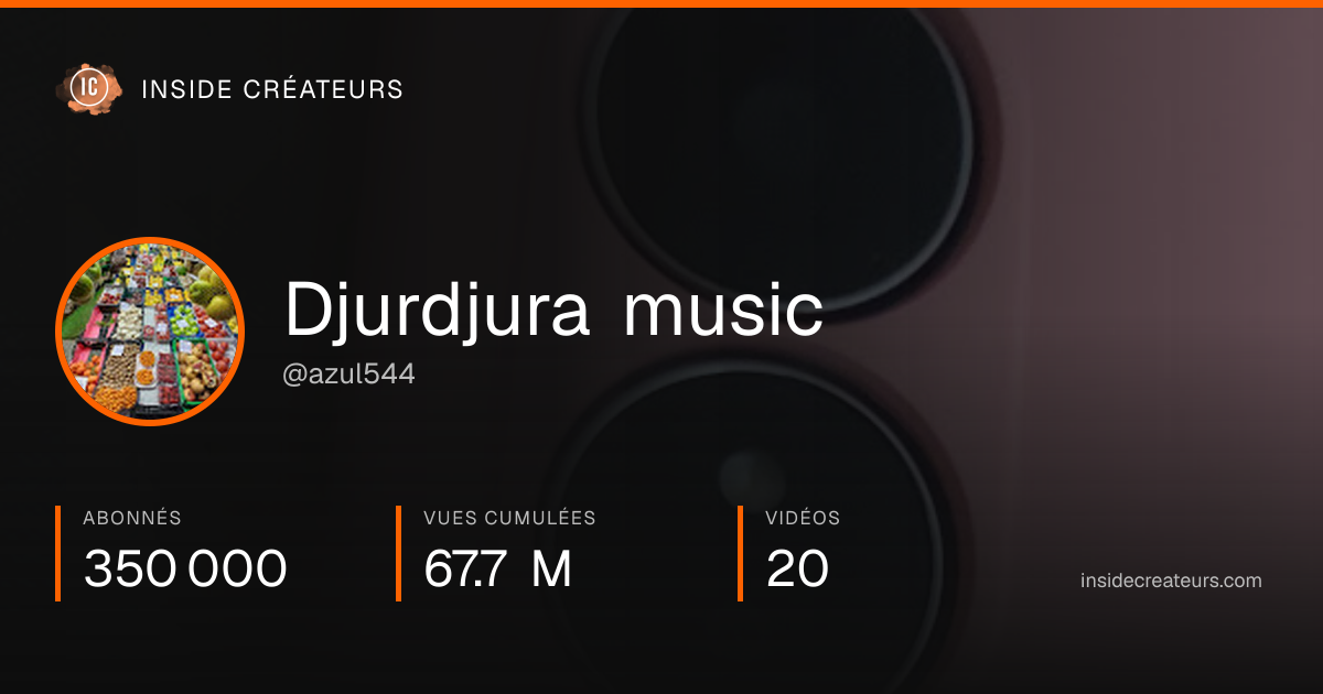 Carte statistiques de Djurdjura music 