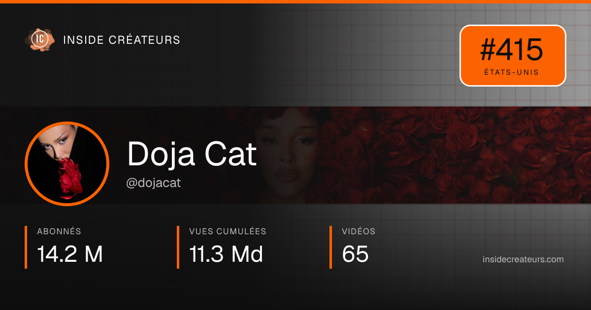 Carte statistiques de Doja Cat