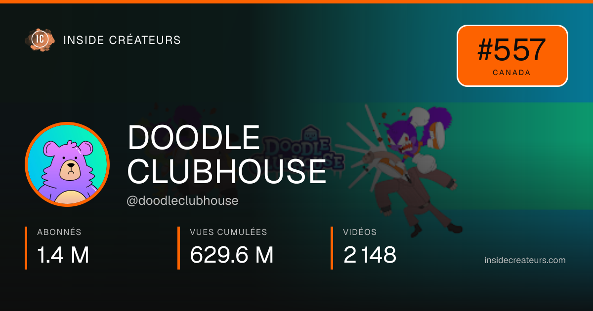 Carte statistiques de DOODLE CLUBHOUSE