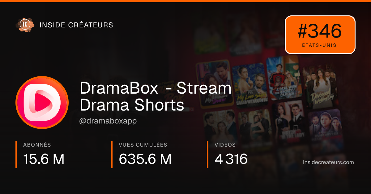 Carte statistiques de DramaBox - Stream Drama Shorts