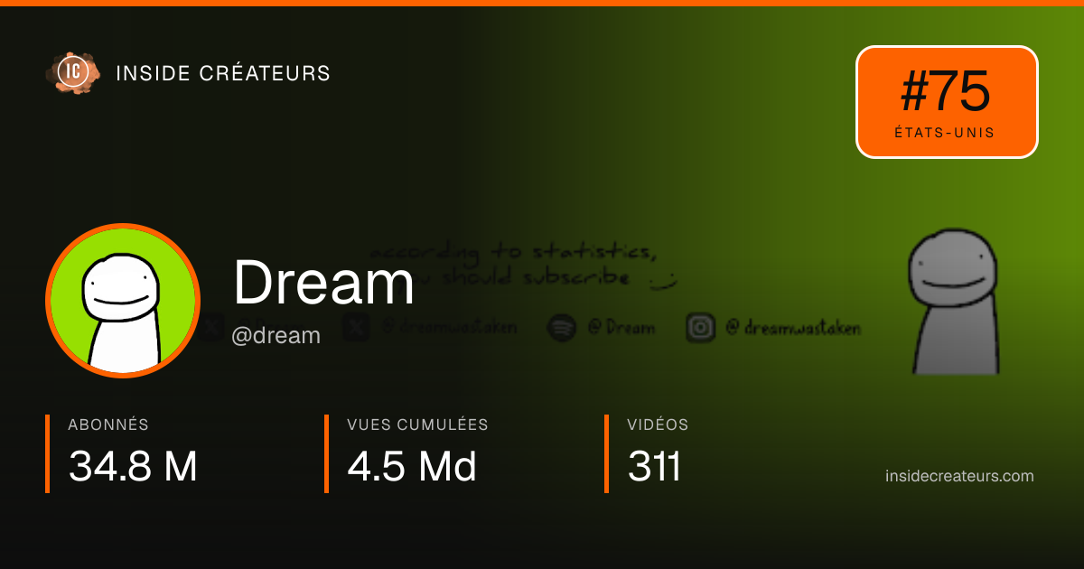 Carte statistiques de Dream