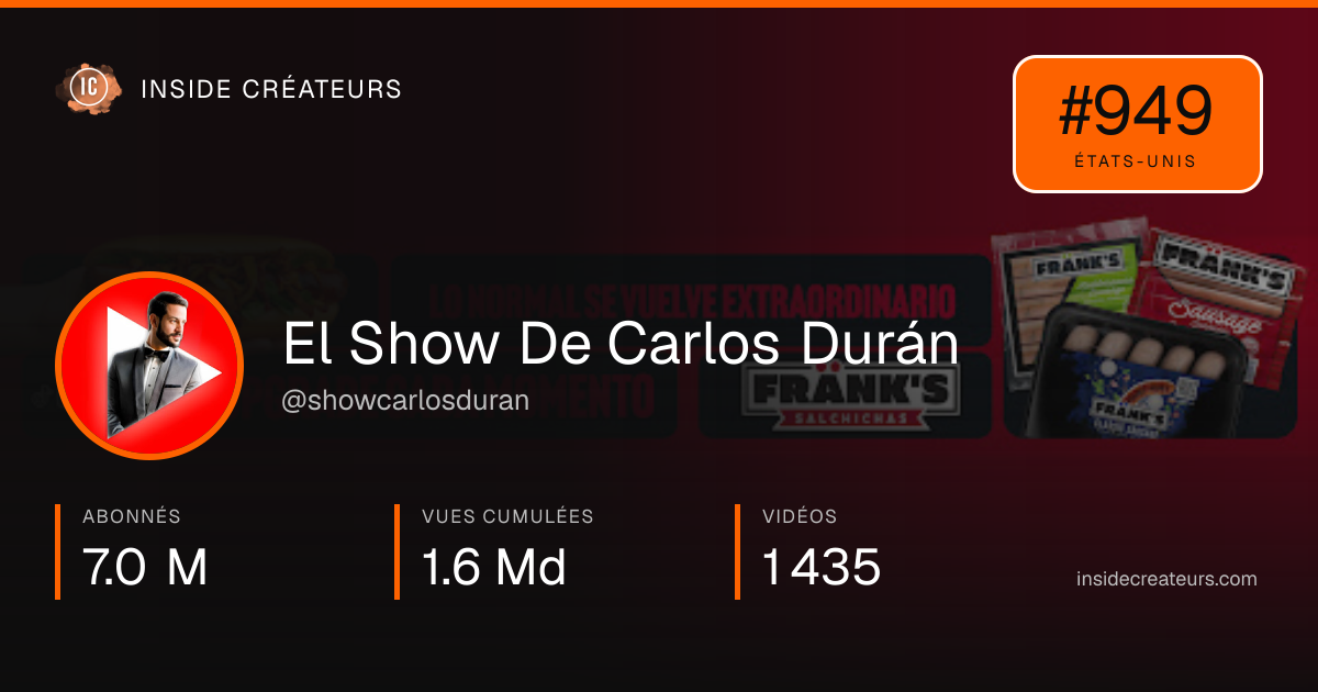 Carte statistiques de El Show De Carlos Durán