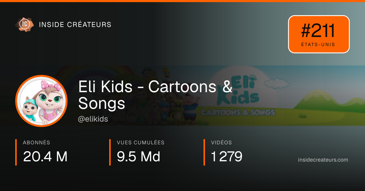 Carte statistiques de Eli Kids - Cartoons & Songs