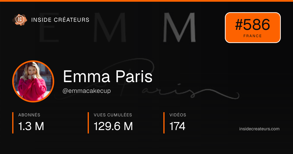 Carte statistiques de Emma Paris